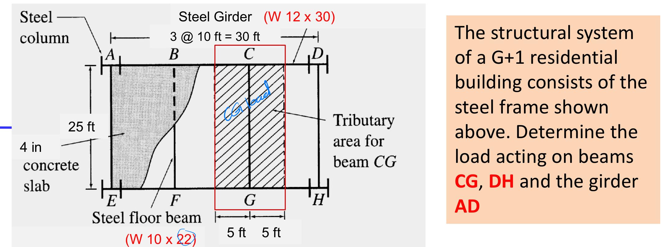 The structural system of a G + 1 residential