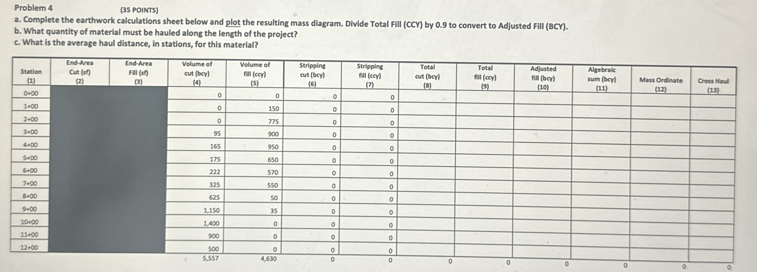 Problem 4 ( 3 5 POINTS ) a . Complete the