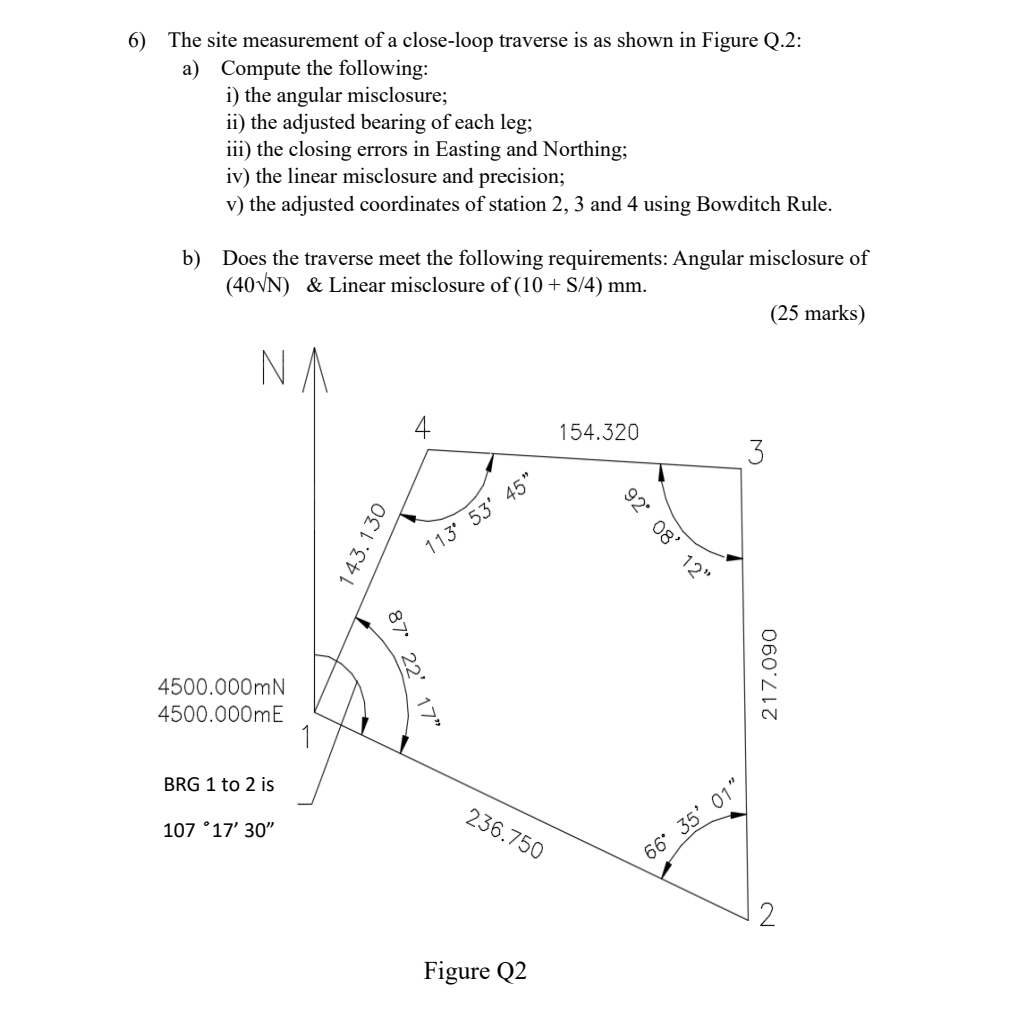 The site measurement of a close - loop traverse