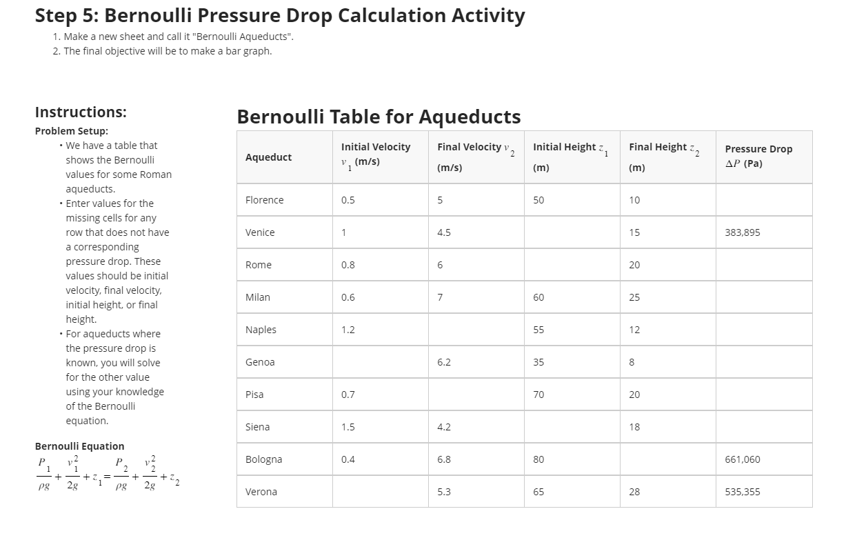Step 5 : Bernoulli Pressure Drop Calculation