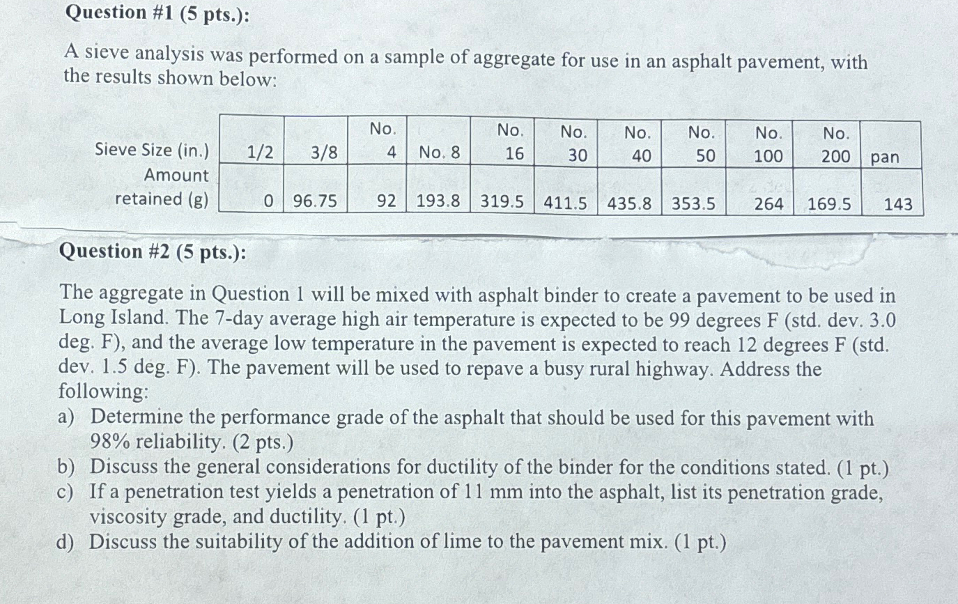 Question # 1 ( 5 pts . ) : A sieve analysis was