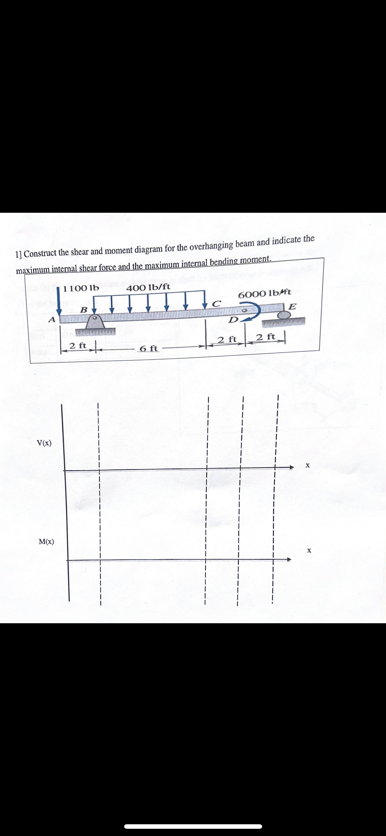 1 ] Construct the shear and moment diagram for