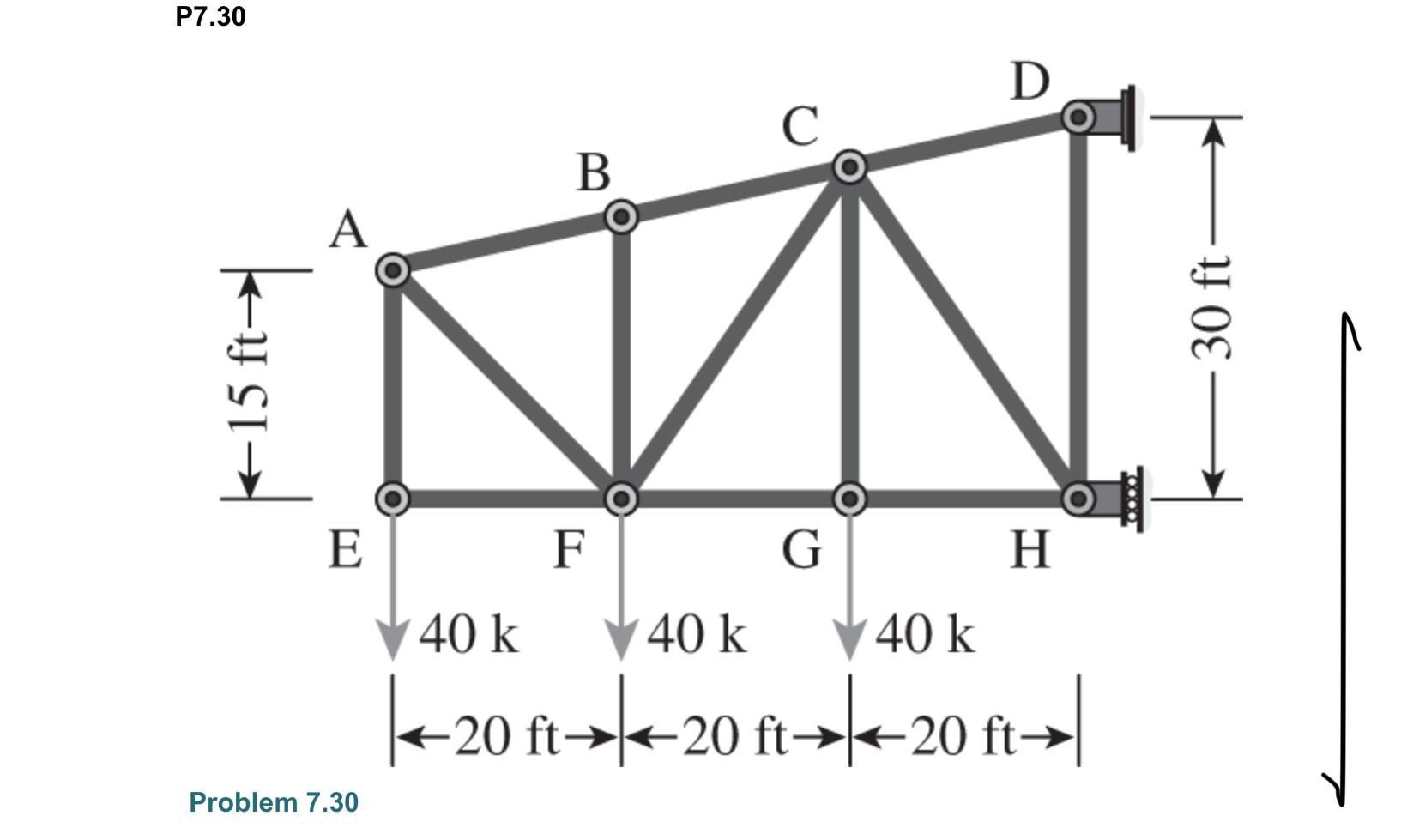 Conpute reactions using method of joints show all