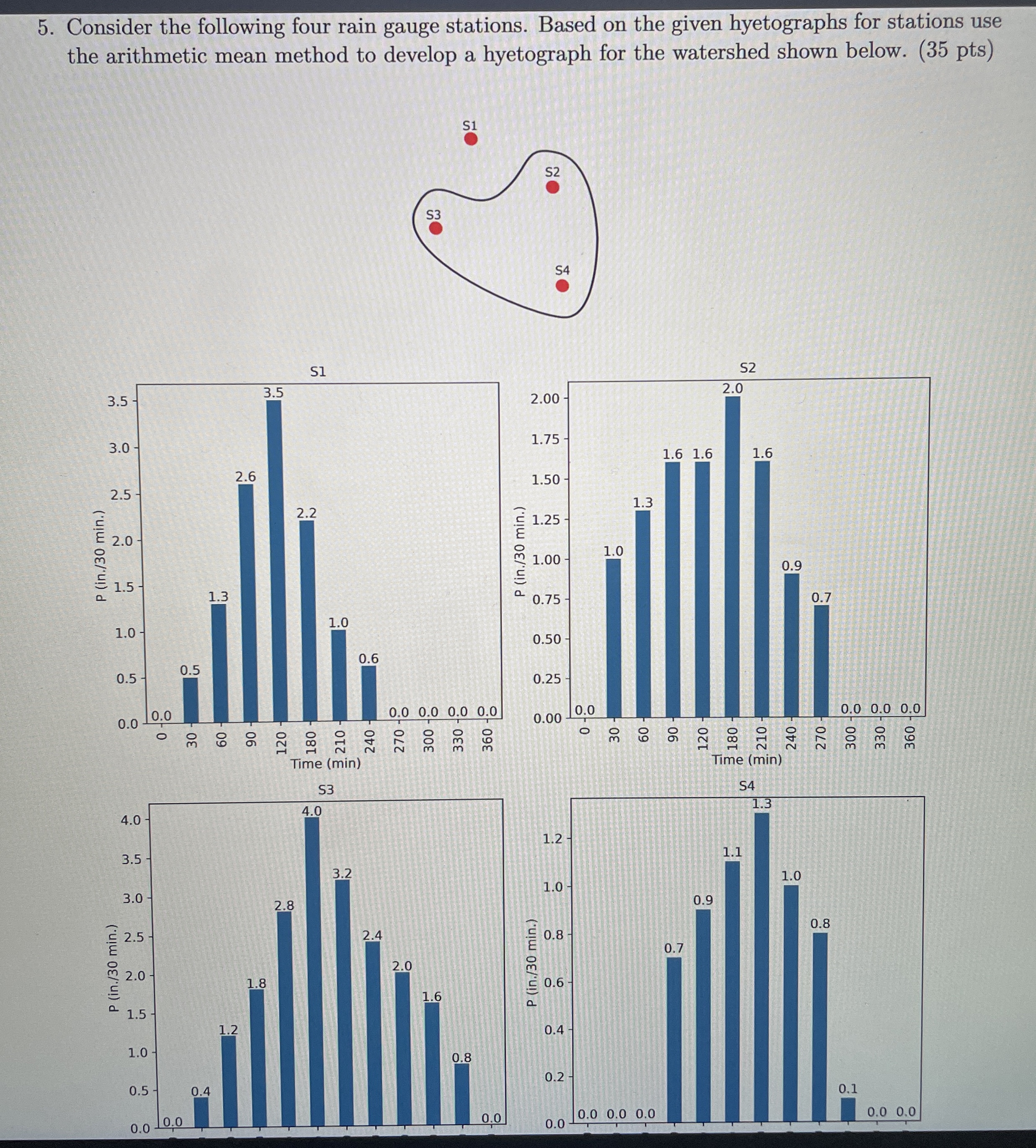 Consider the following four rain gauge stations.