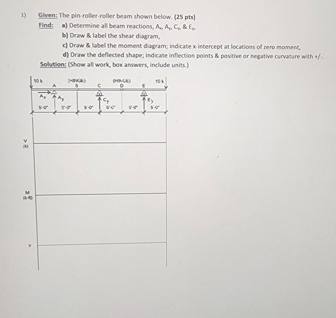 Given: The pin - roller - roller beam shown