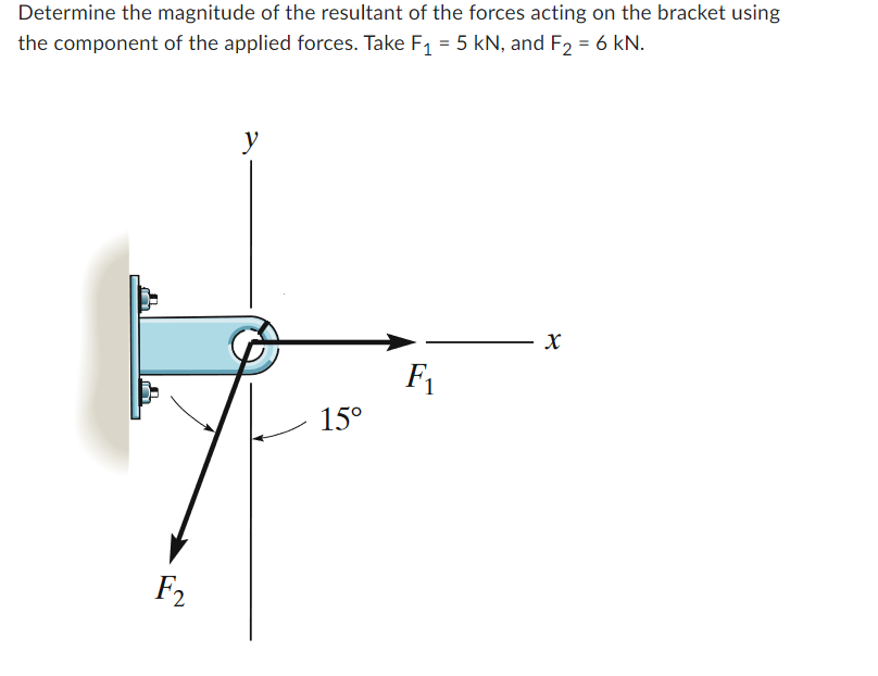 Determine the magnitude of the resultant of the