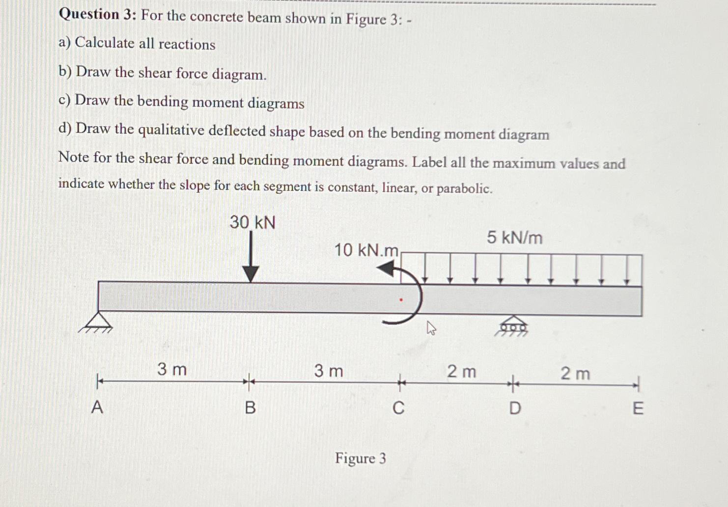 Question 3 : For the concrete beam shown in