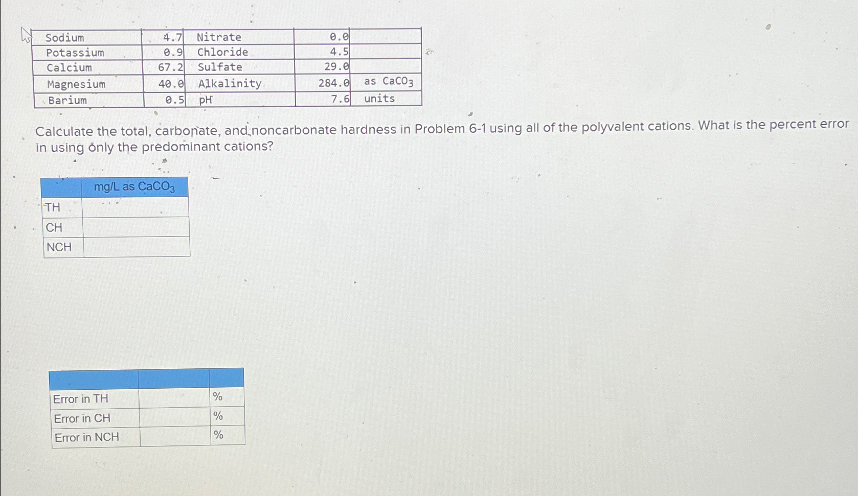 \ table [ [ Sodium , 4 . 7 , Nitrate, 0 . 0 , ] ,