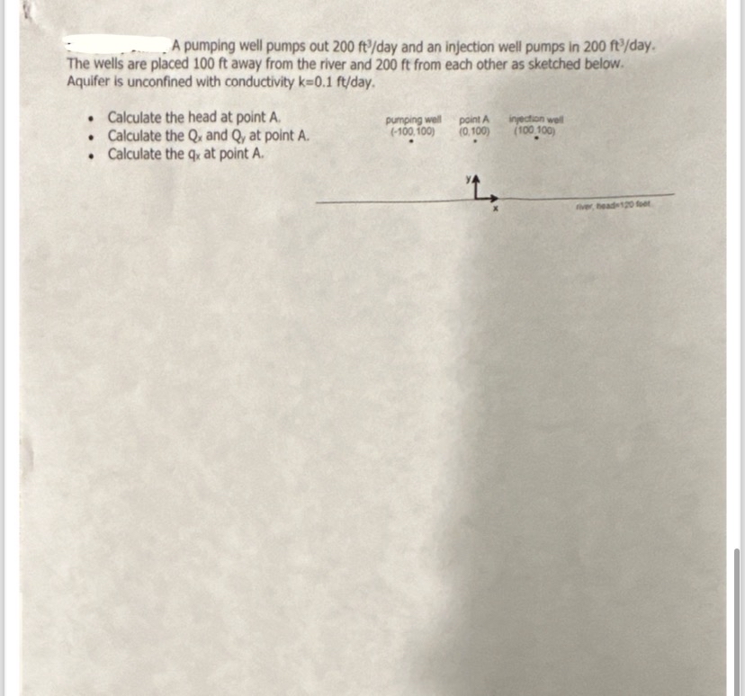 A pumping well pumps out 2 0 0 f t 3 ? day and an