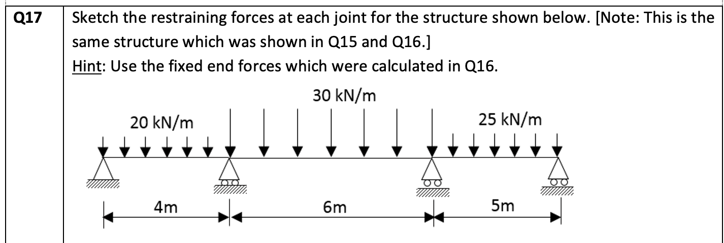 Sketch the restraining forces at each joint for