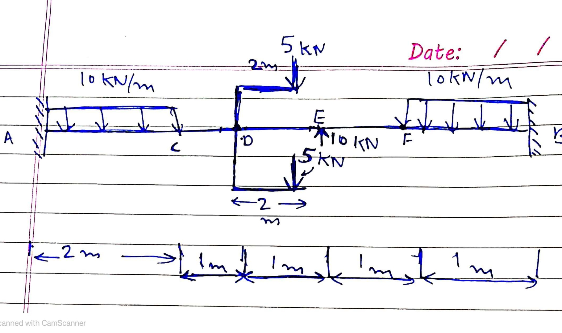 Apply the principal of moment area theorem to