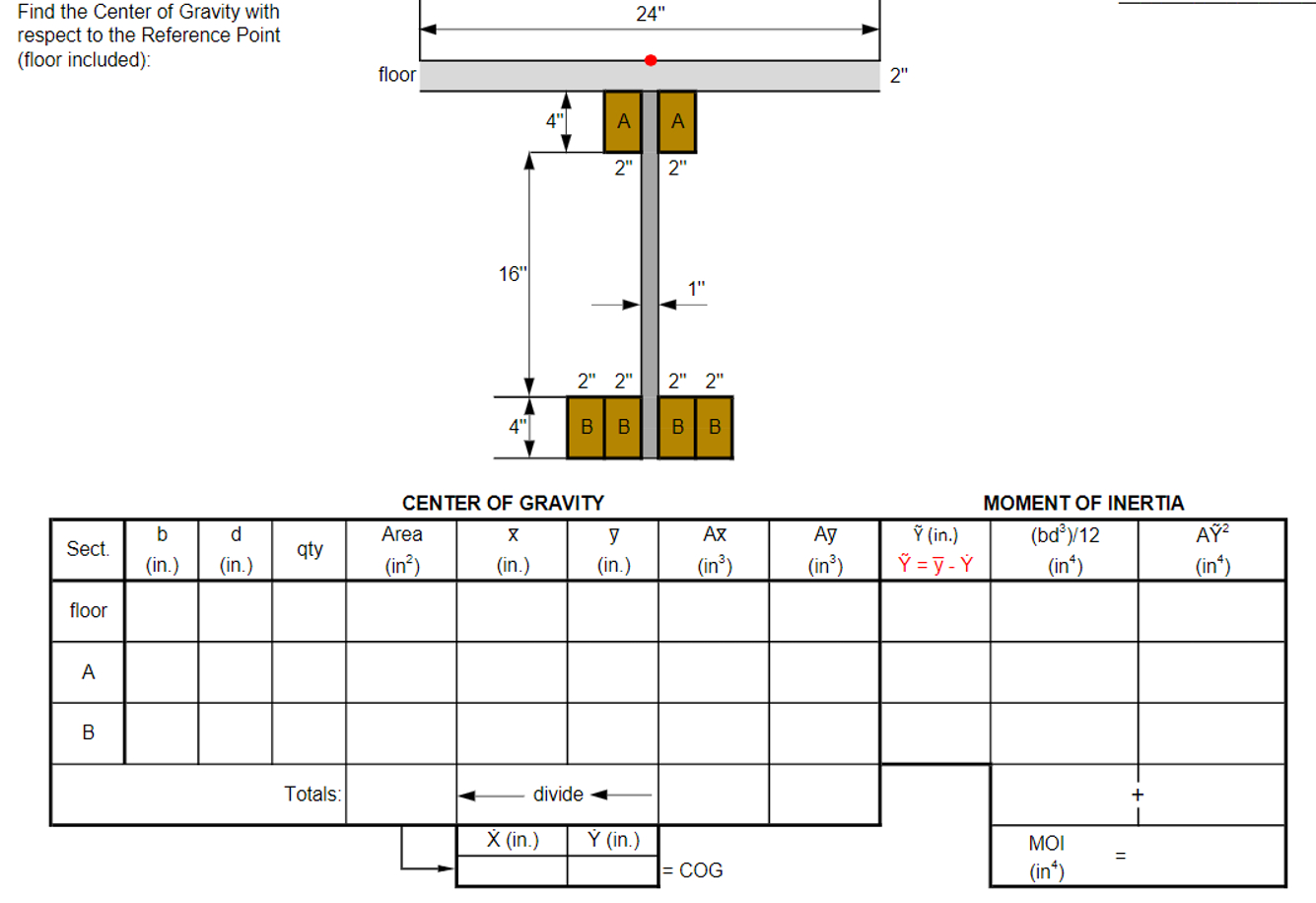 Find the Center of Gravity with respect to the