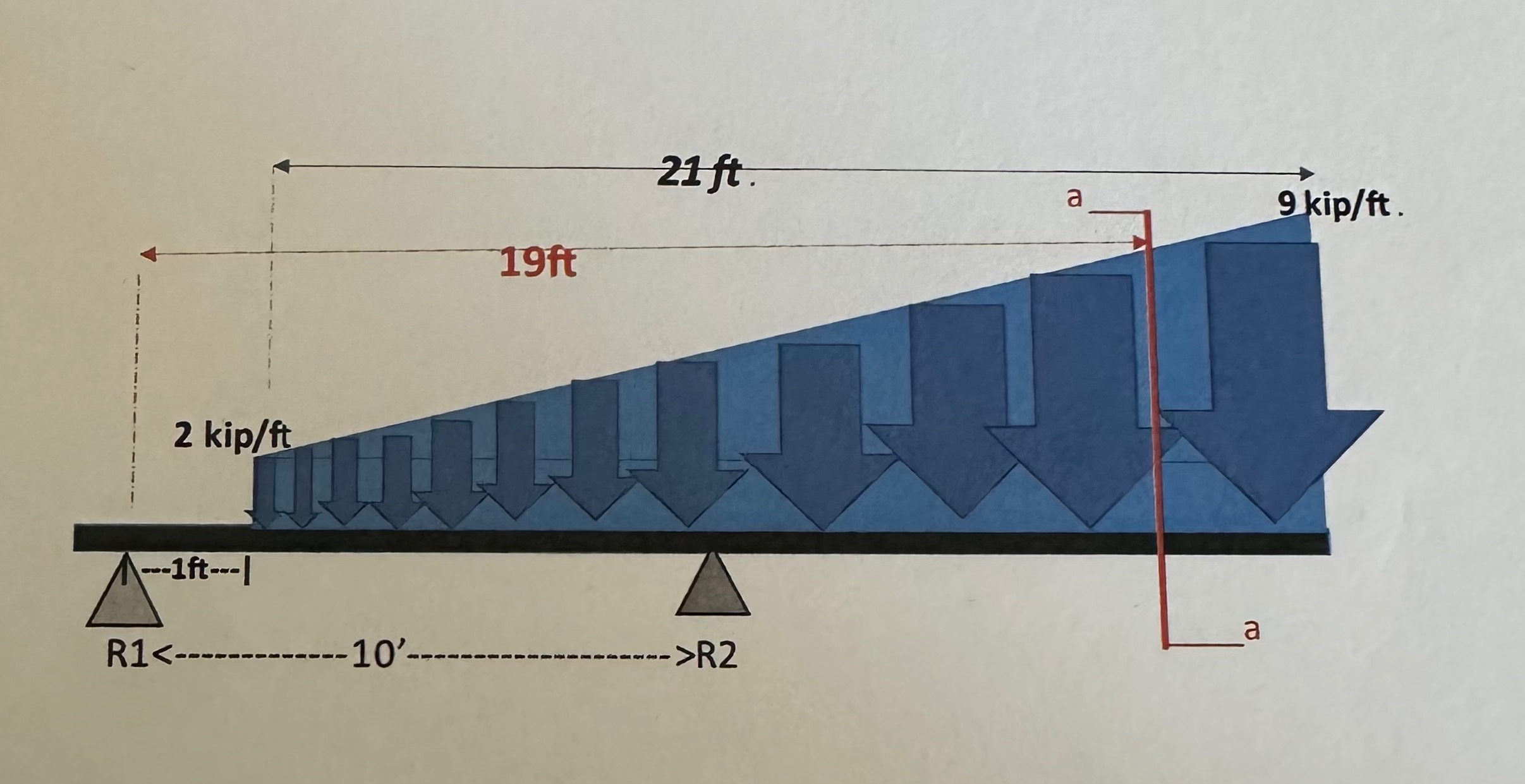 Help me check my anwser. For this problem I got 2