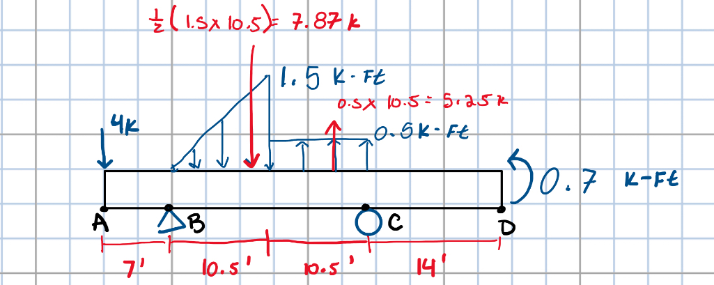 Find V ( x ) and M ( x ) . Plot V , M diagrams
