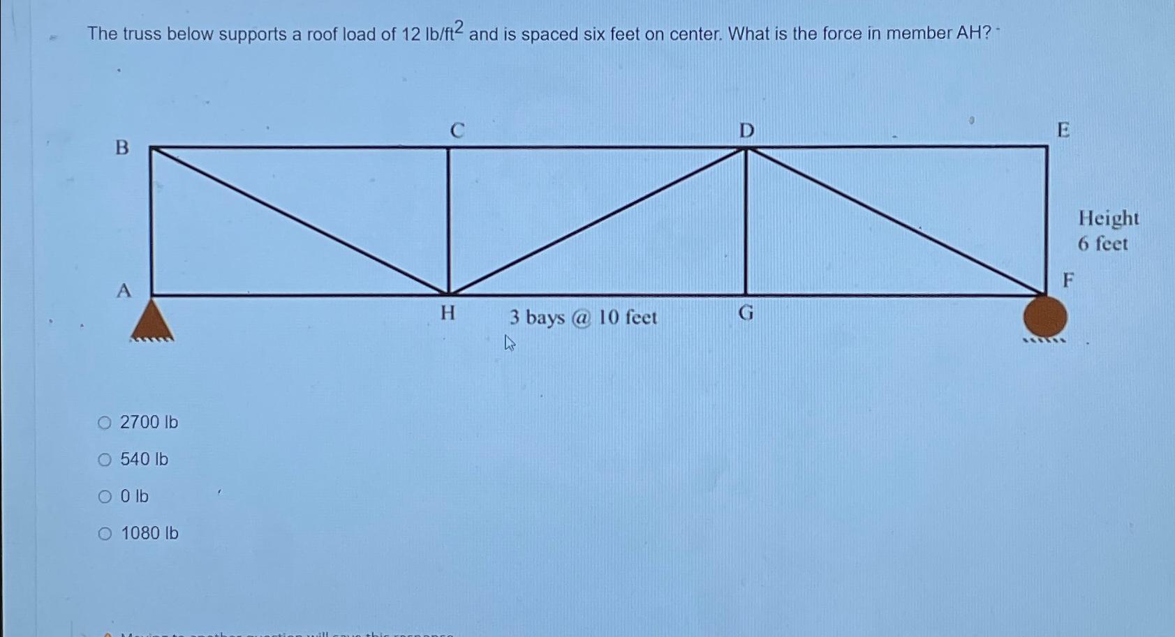 The truss below supports a roof load of 1 2 l b f