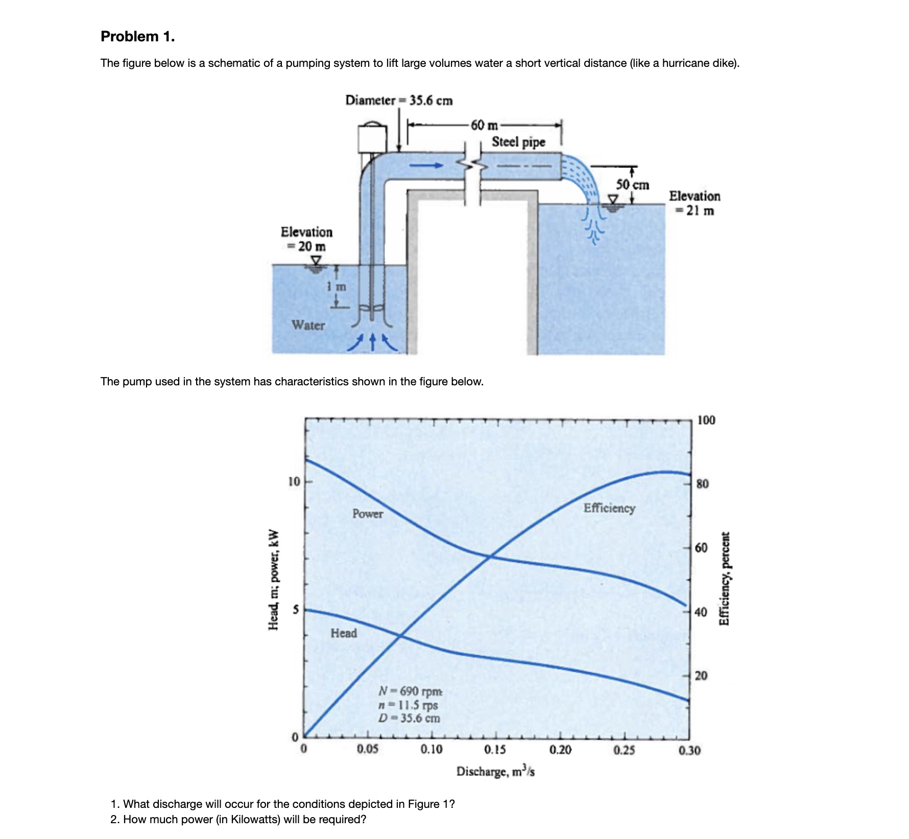 Problem 1 . The figure below is a schematic of a
