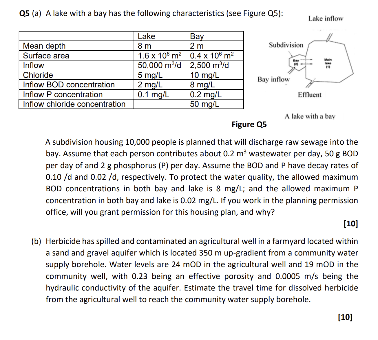 Q 5 ( a ) A lake with a bay has the following