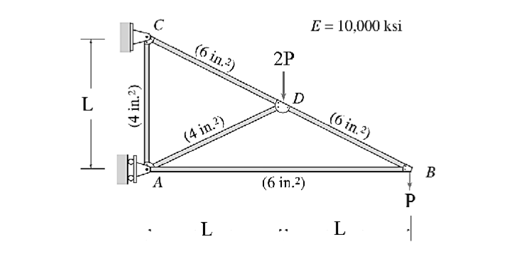 Please show all work. Use the virtual work method