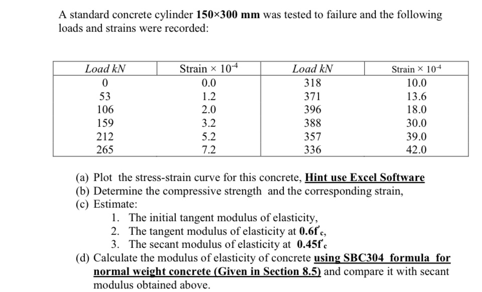 A standard concrete cylinder 1 5 0 3 0 0 m m was