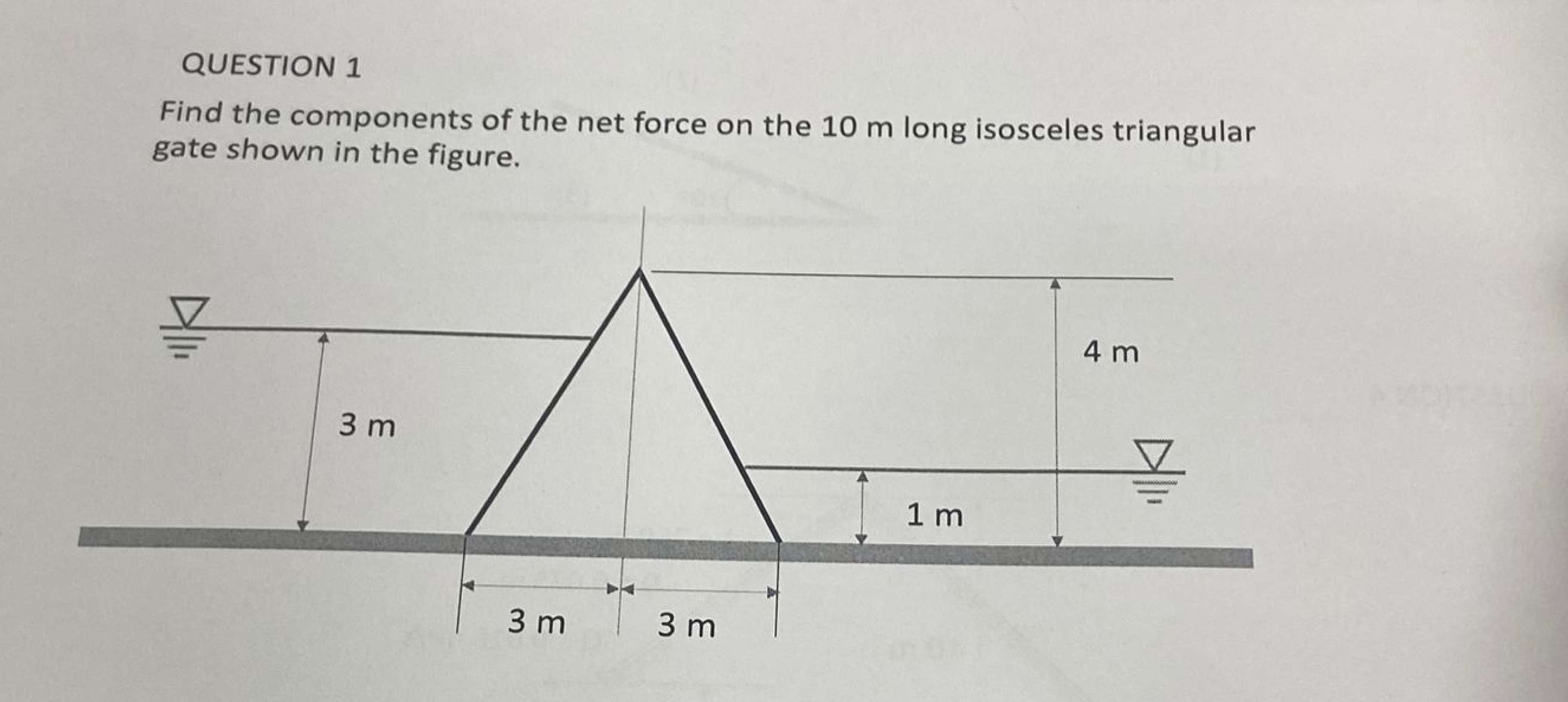 QUESTION 1 Find the components of the net force