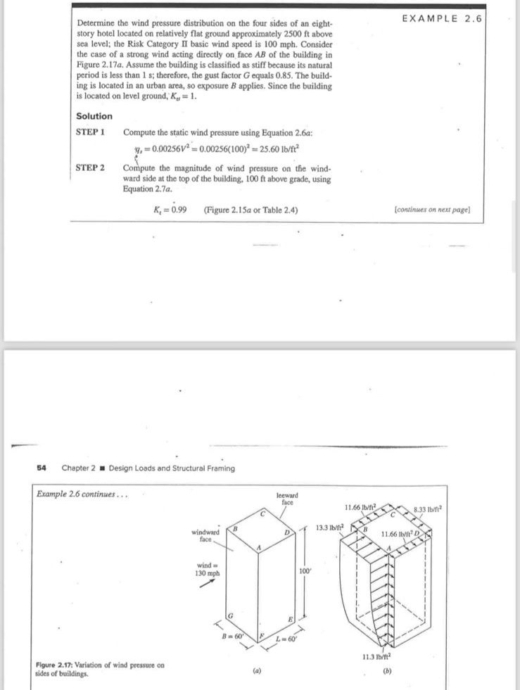 Determine the wind pressure distribution on the