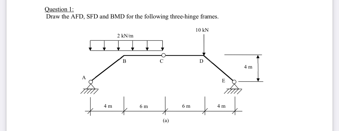 Question 1 : Draw the AFD, SFD and BMD for the