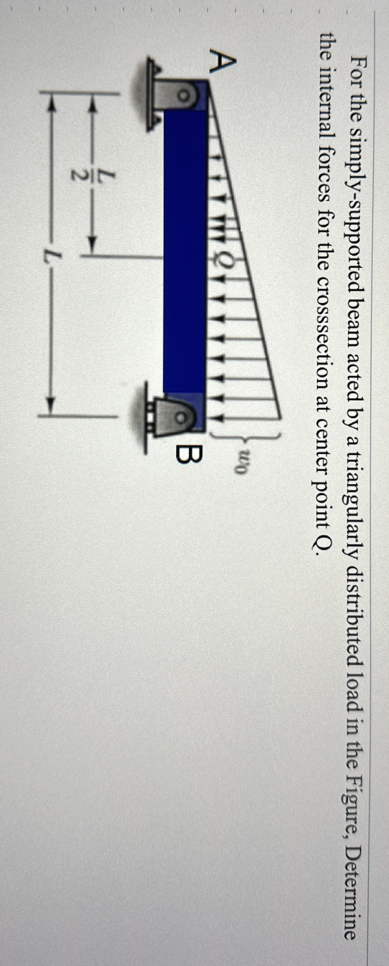 For the simply - supported beam acted by a