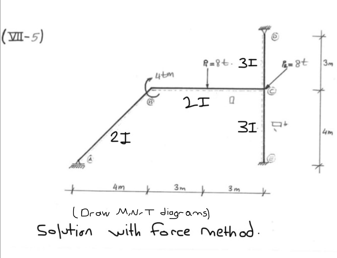 ( VII - 5 ) ( Draw M , N , T diagrans ) Solution