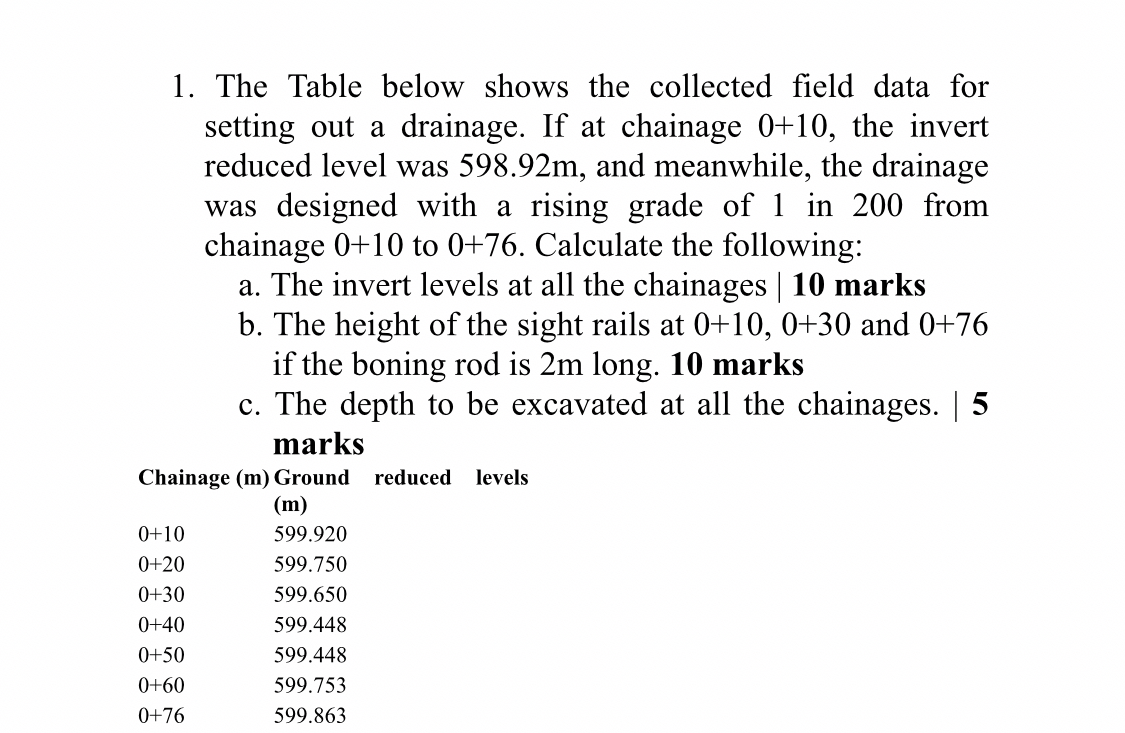 The Table below shows the collected field data