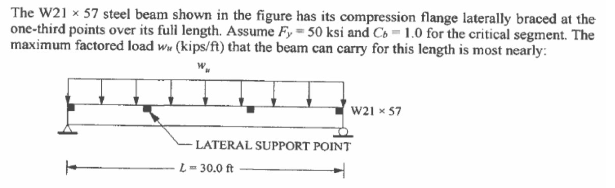 Calculate the Cb for the given problem if there