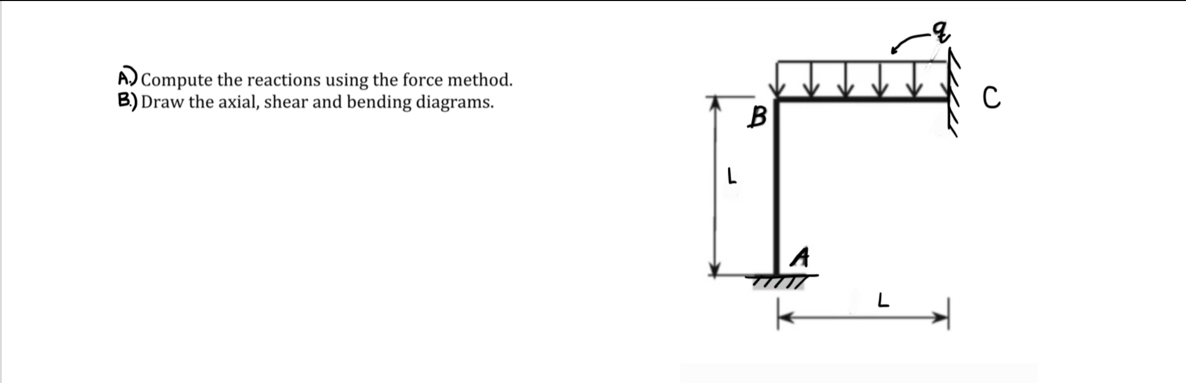 A . ) Compute the reactions using the force
