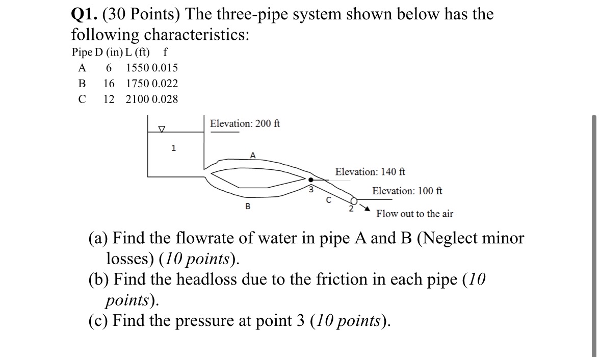 Q 1 . ( 3 0 Points ) The three - pipe system