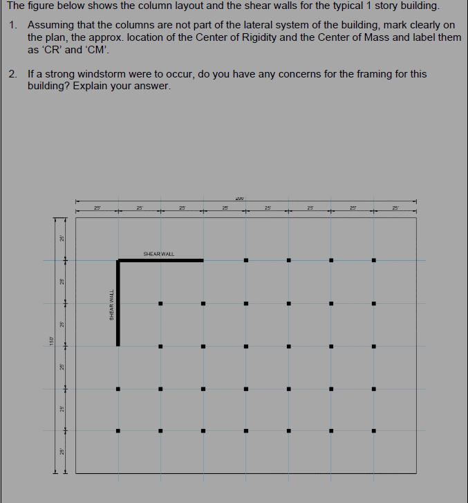 The figure below shows the column layout and the