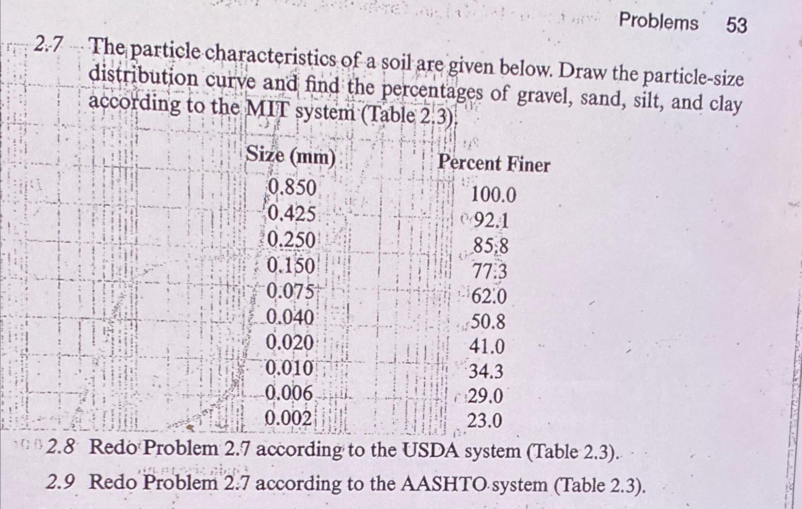 Problems 5 3 2 . 7 The particle characteristics
