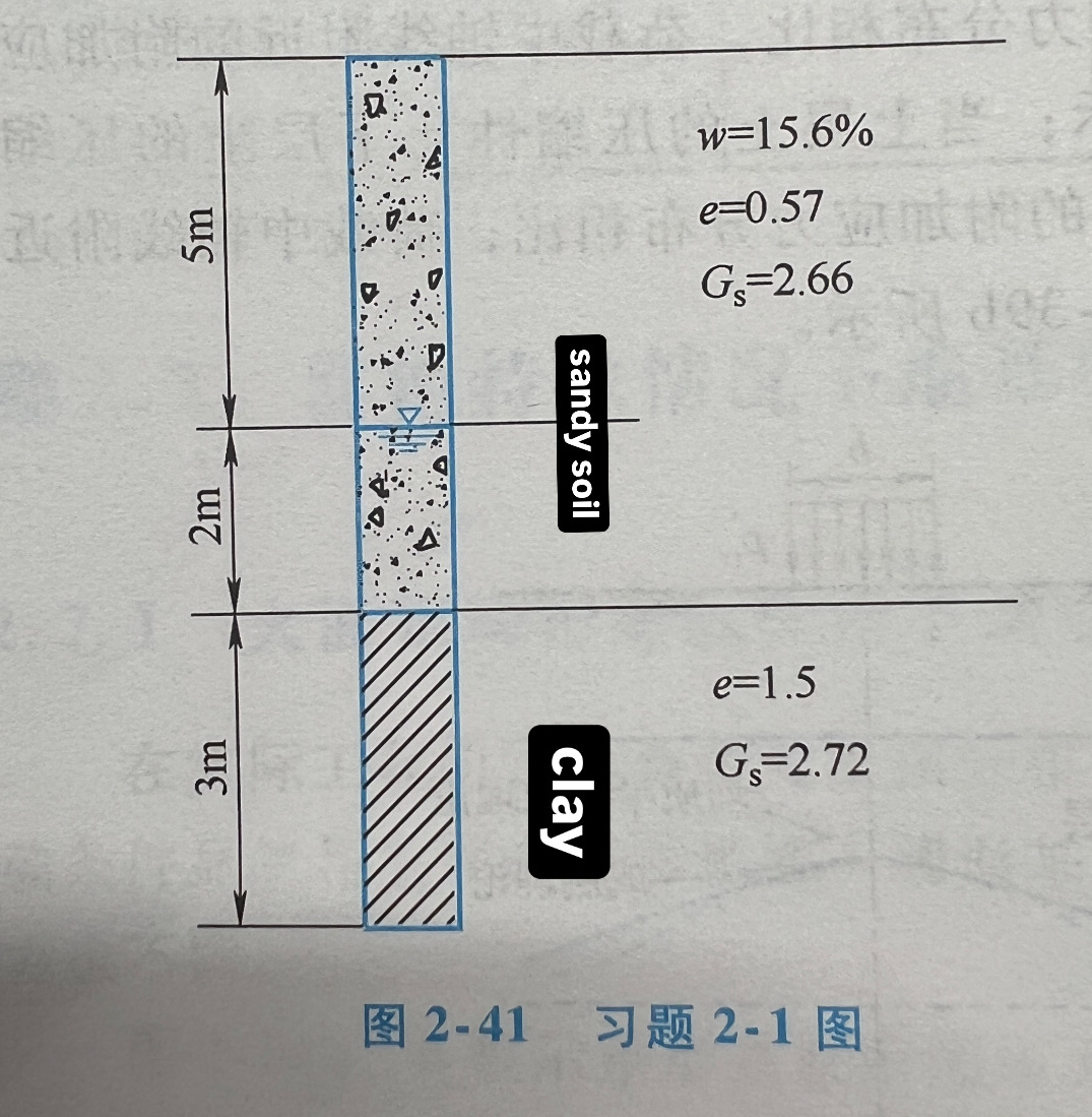 The cross - section diagram of a foundation is