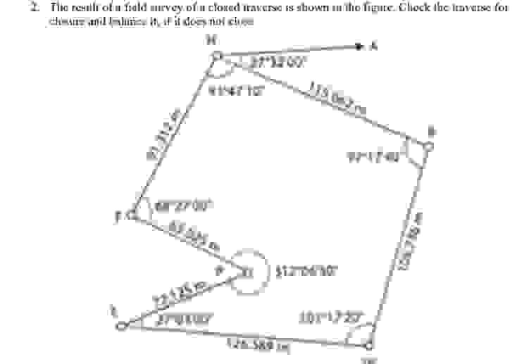 The result of a field survey of a closed traverse