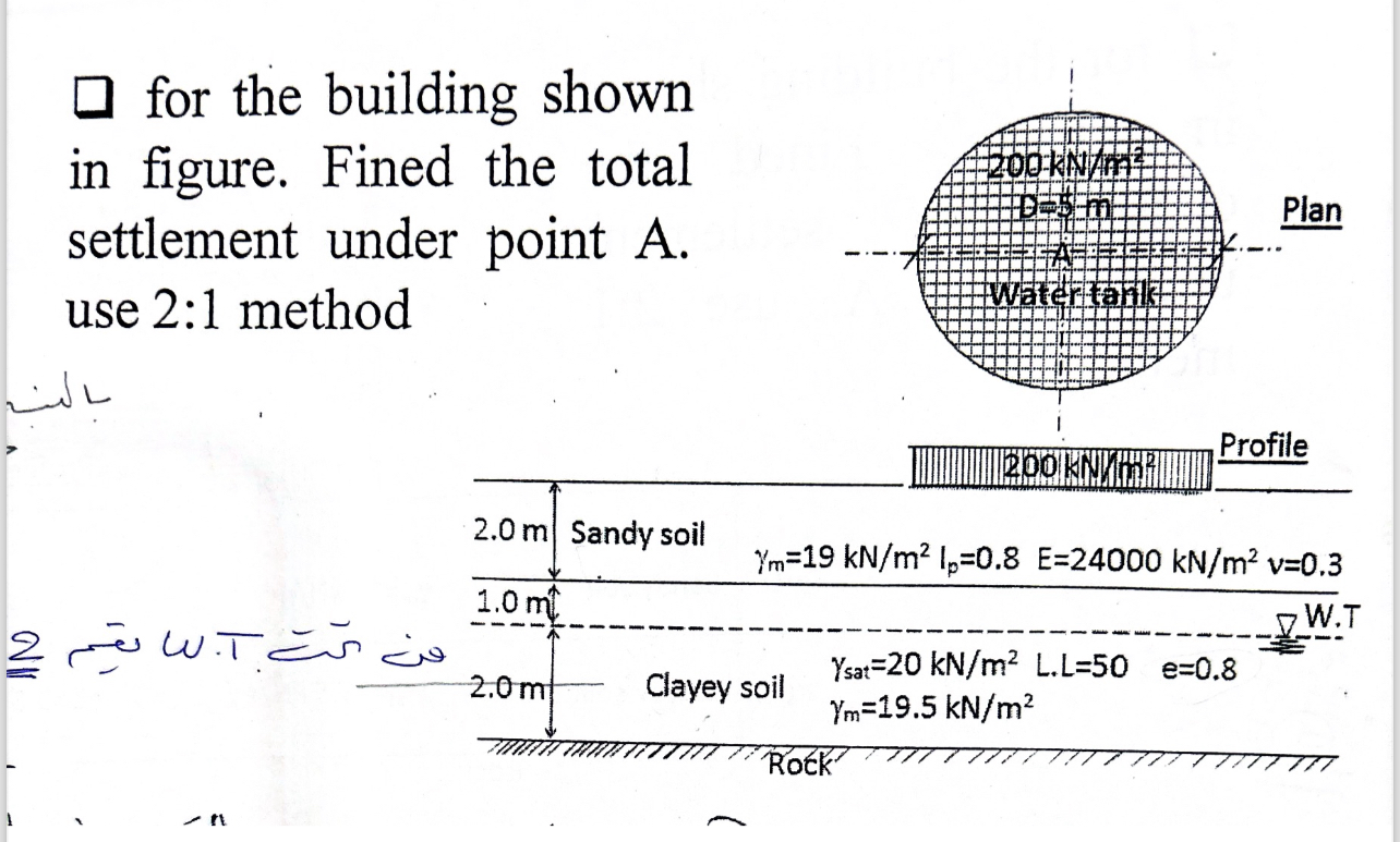for the building shown in figure. Fined the total