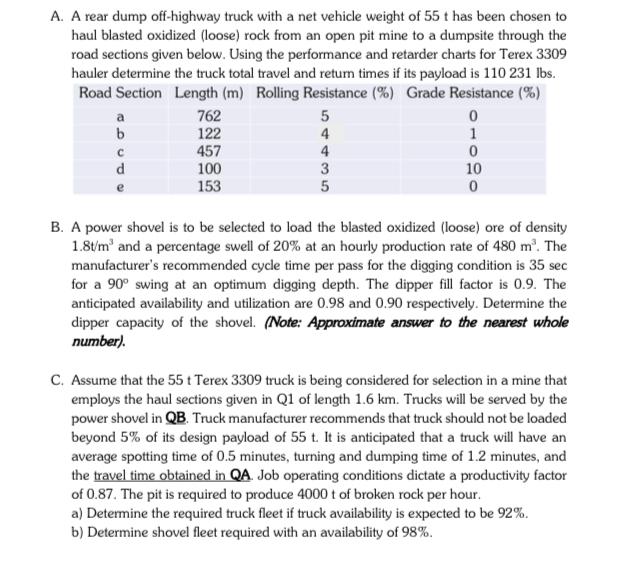 A . A rear dump off - highway truck with a net
