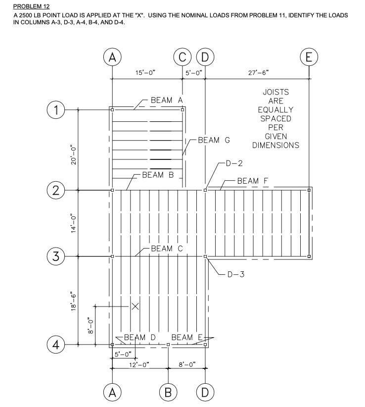 PROBLEM 1 2 A 2 5 0 0 LB POINT LOAD IS APPLIED AT