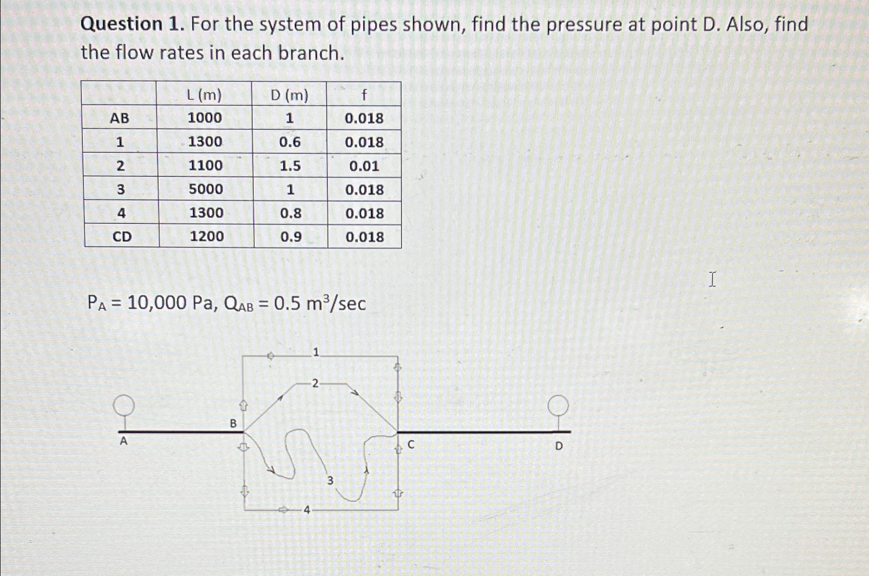 Question 1 . For the system of pipes shown, find