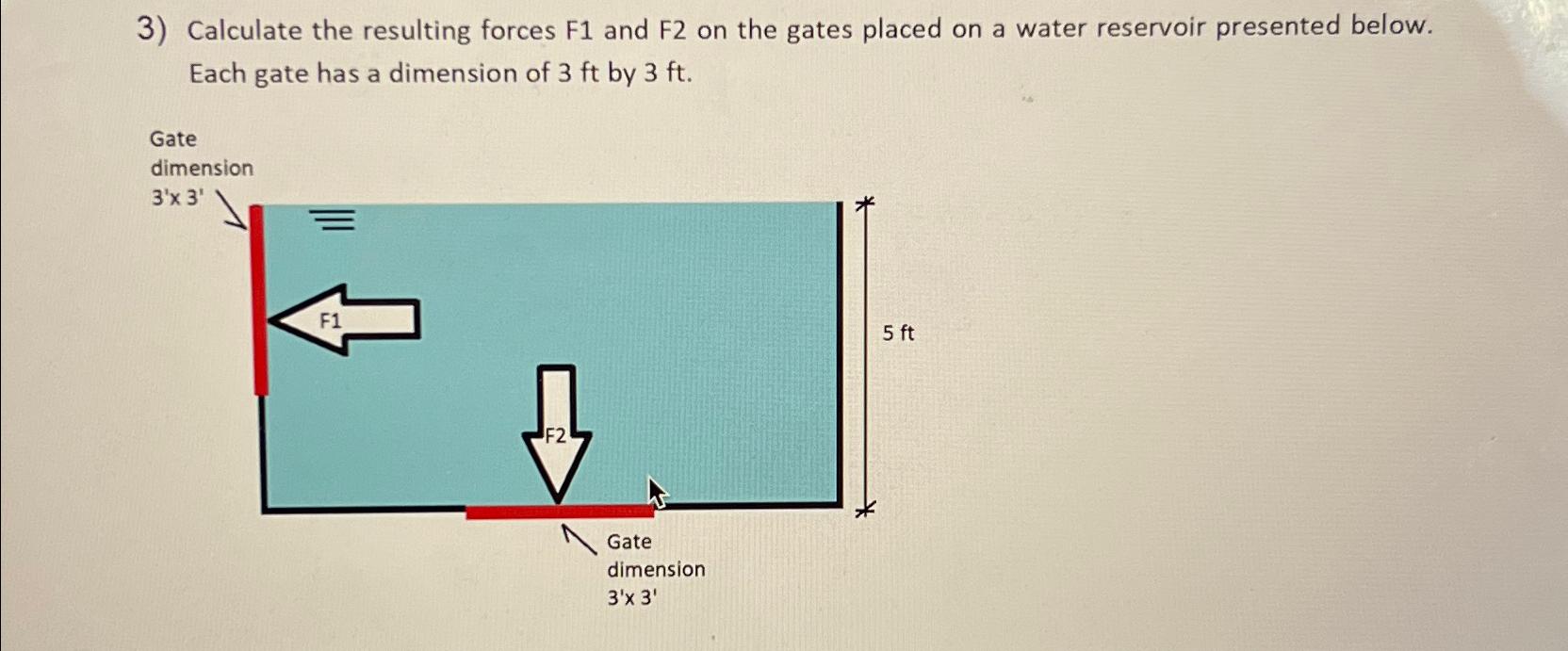 Calculate the resulting forces F 1 and F 2 on the