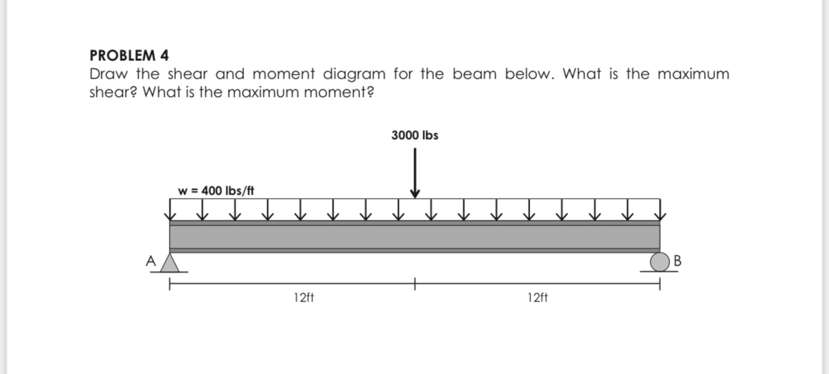 PROBLEM 4 Draw the shear and moment diagram for