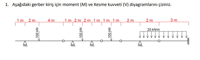 A a daki gerber kiri i in moment ( M ) ve Kesme