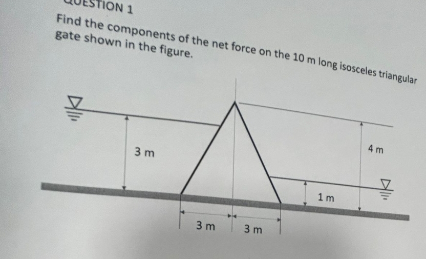 RUESTION 1 Find the components of the net force