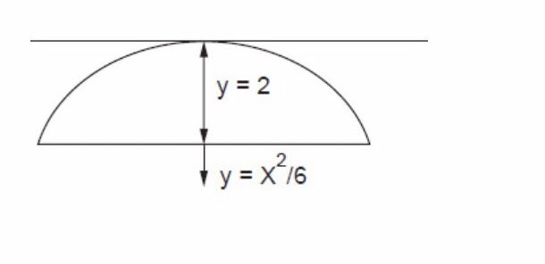 fluid mechanicsQUESTION: By integration find the
