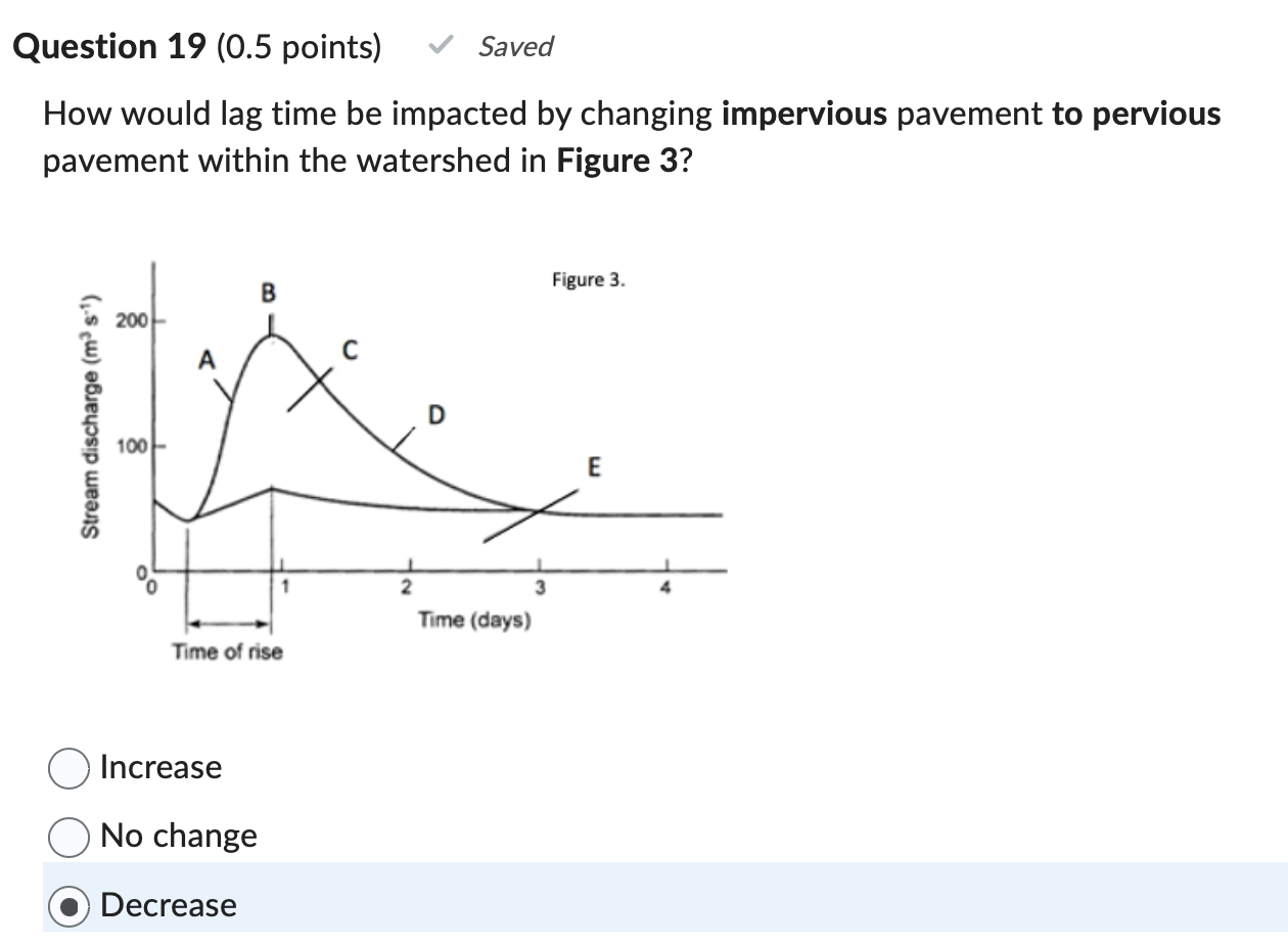 Question 1 9 ( 0 . 5 points ) How would lag time