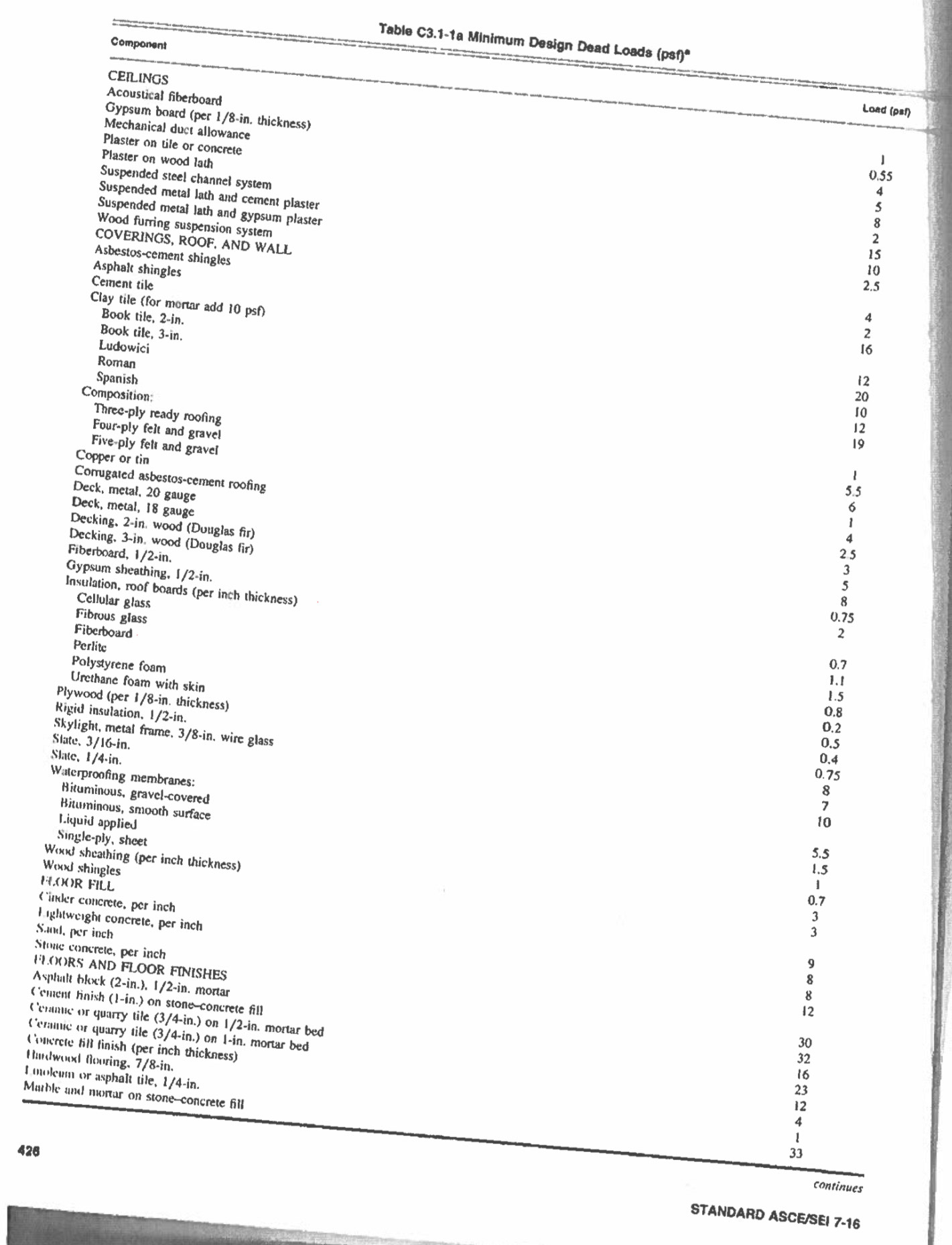 What is the dead load ( in PSF ) for the 5 - ply