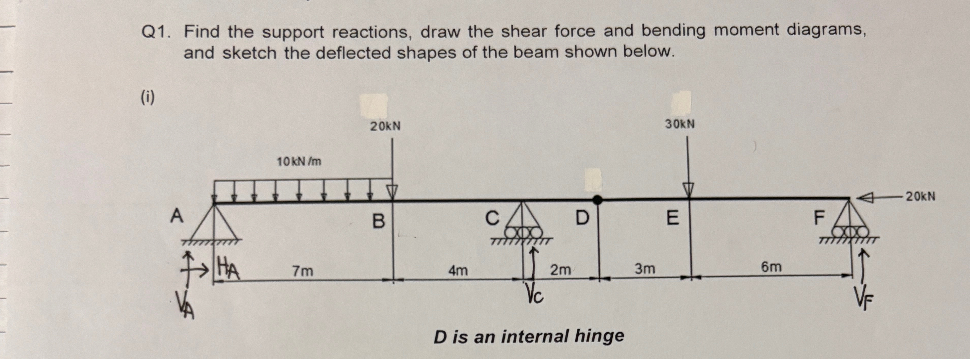 Help me with the bending moment diagram and