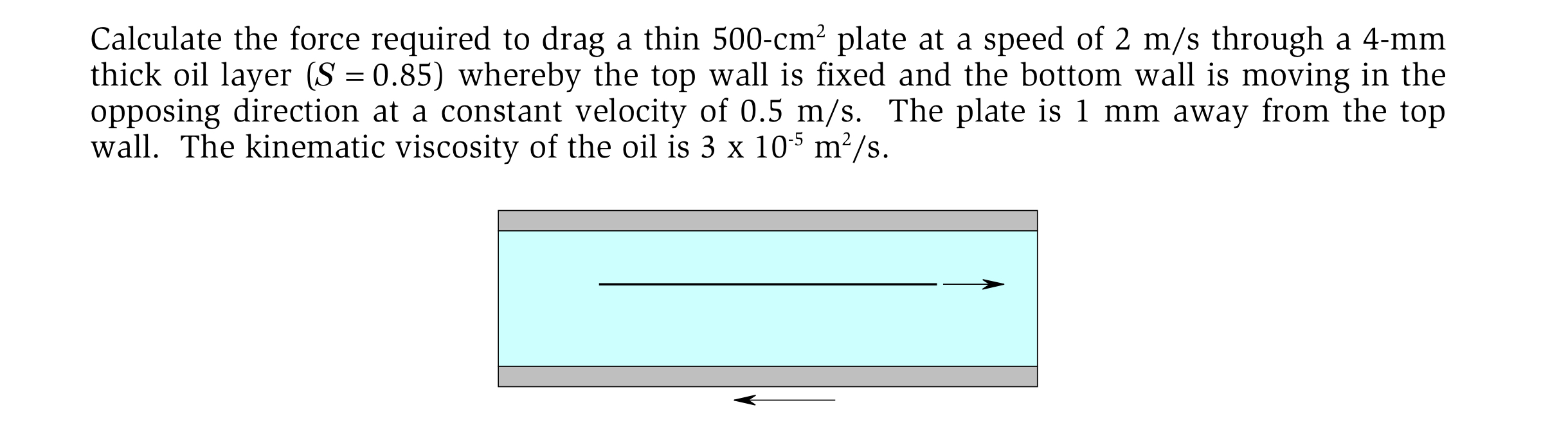 Calculate the force required to drag a thin 5 0 0