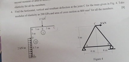 Find the horizontal, vertical and resultant